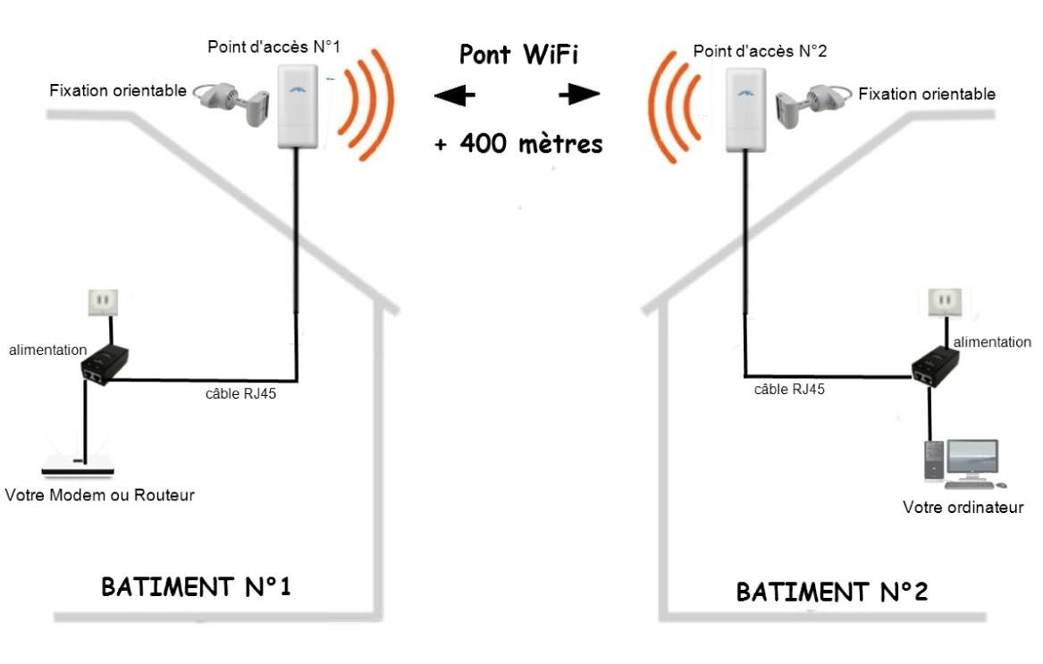 Pont WiFi 400 mètres PONT WIFI ANTENNES WIFI Achat au magasin